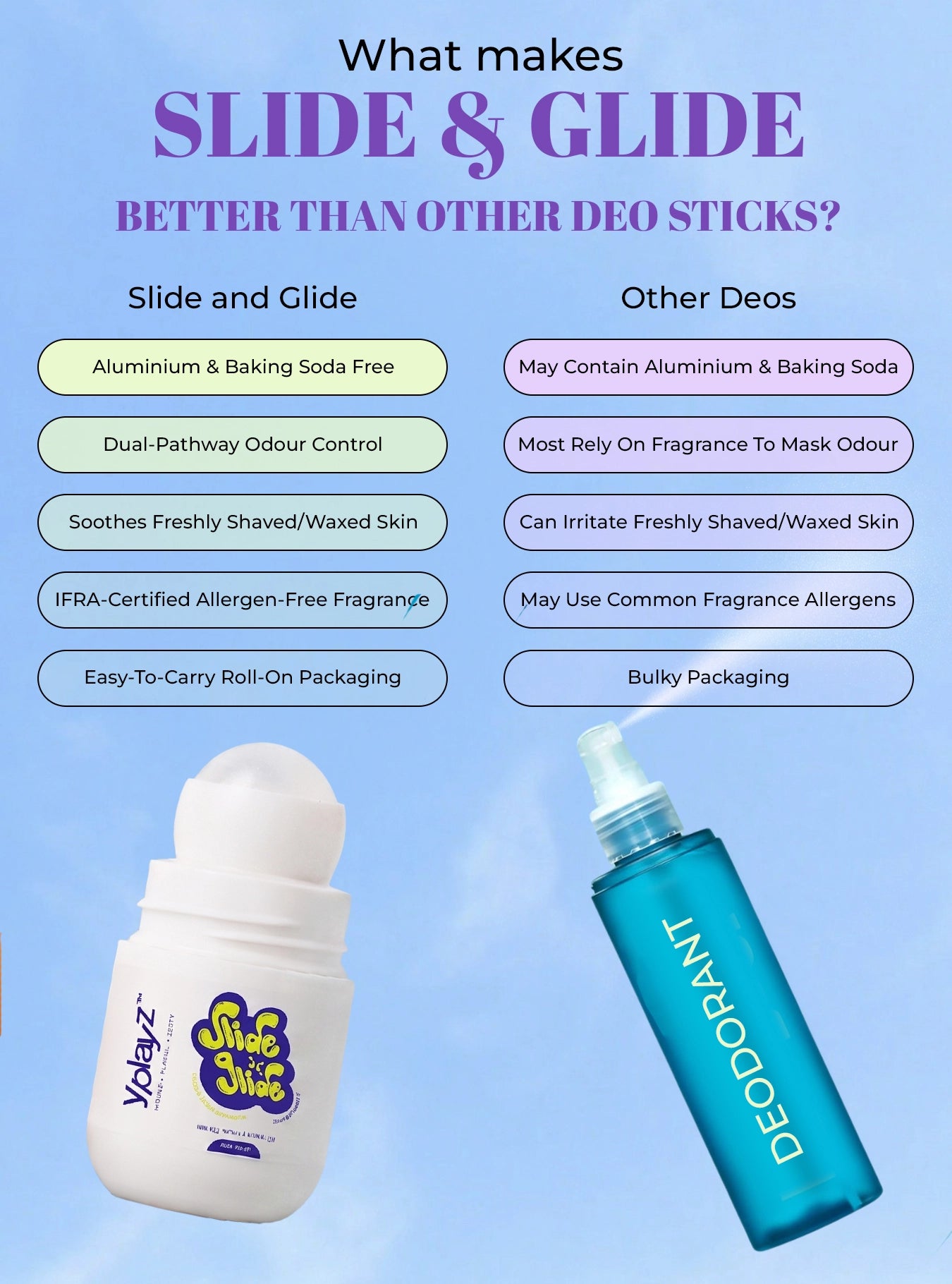 Aluminium-Free Roll On Deo for Tweens & Teens
